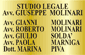 STUDIO MOLINARI AVV. GIUSEPPE STUDIO MOLINARI AVV. GIUSEPPE